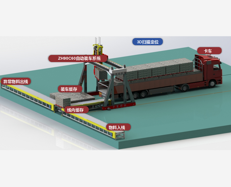 ZH90C60自動裝車系統